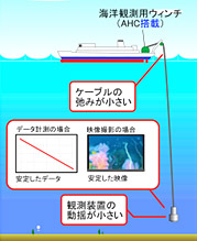 海洋科学の推進