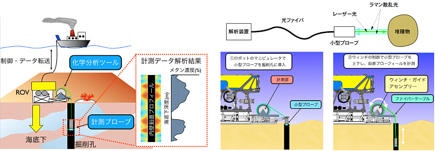 海洋深層水を入れた区域