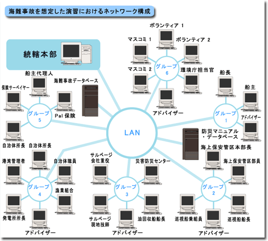 ネットワーク構成図