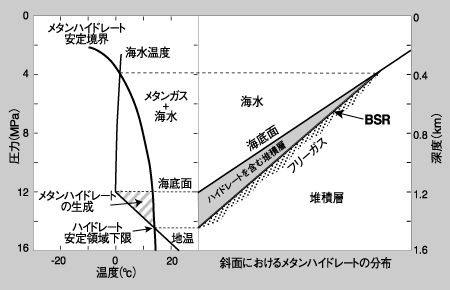 図2