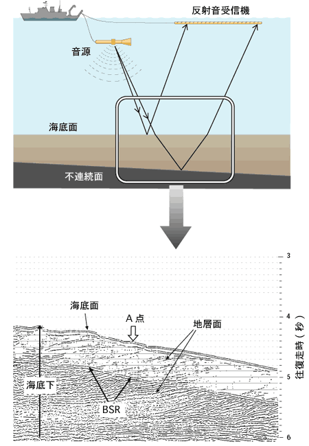 図3