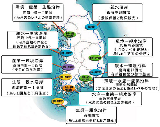 図２ 韓国沿岸域の総合管理