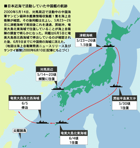 日本近海で活動していた中国艦の航跡