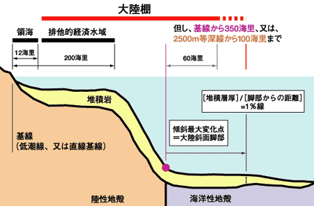 図1-1