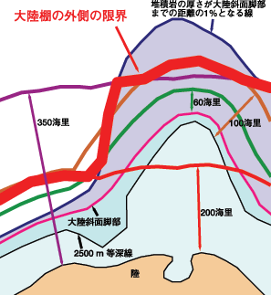 図1-2