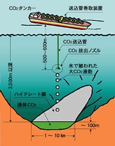 図１ COSMOSの概念