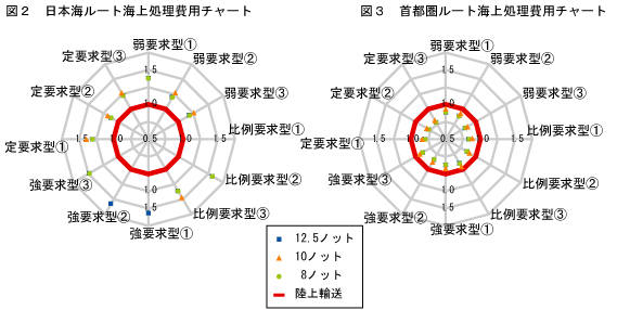 図2,3