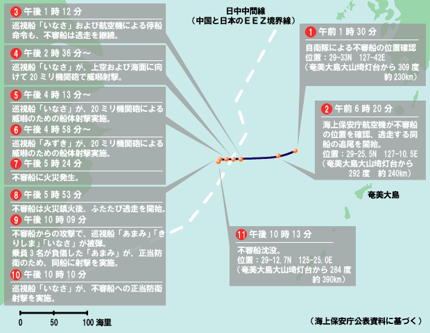 不審船の航跡図