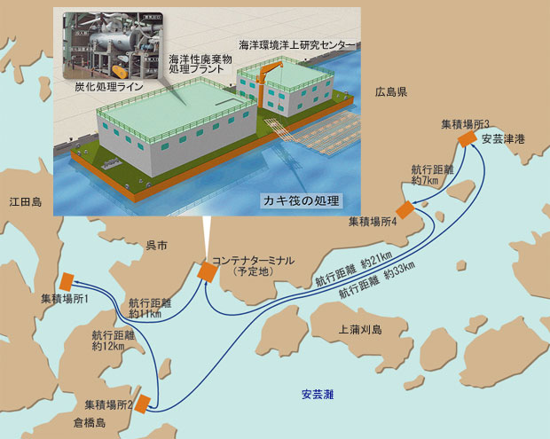 海洋科学技術センター資料