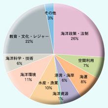 図1 掲載テーマ