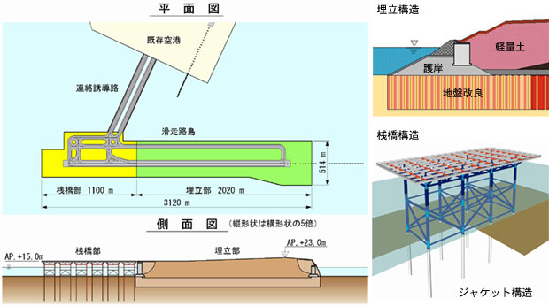 ■図2 ハイブリッド方式　構造概要