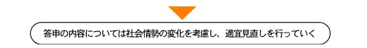 海洋政策の目標の変化