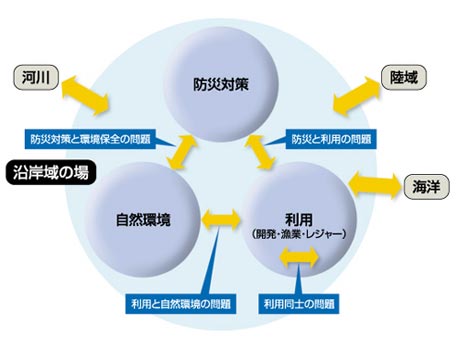 基本構造イメージの図