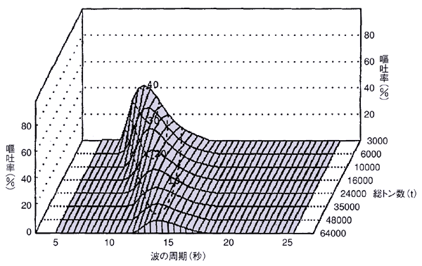 嘔吐率折れ線グラフ