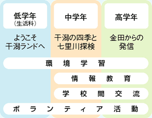 干潟学習全体構想