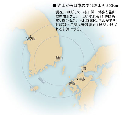 釜山を中心とした半径200Km、300Km圏図