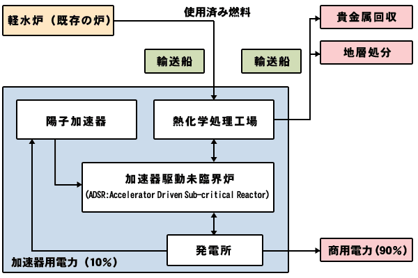 浮体式原発の概念図