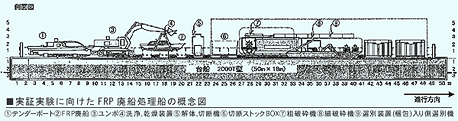 実証実験に向けたFRP廃船処理船の概念図