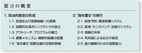 提言の概要