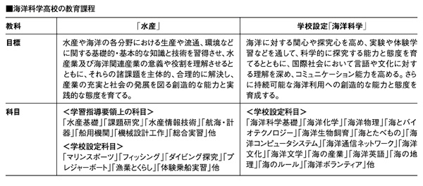 教育課程