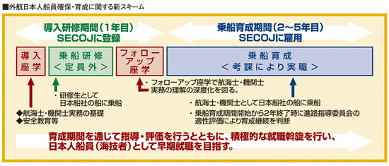 外航日本人船員確保・育成に関する新スキーム