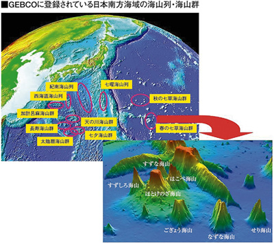 起伏に富んだ日本周辺の海底地形とGEBCOに登録されている日本南方海域の主な海山列・海山群、および「春の七草海山群」