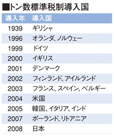 トン数標準税制導入国