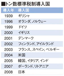 トン数標準税制導入国