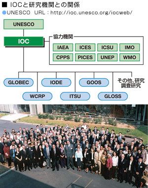 IOCの役割―海洋情報サービスと海洋科学の振興