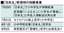 「日本丸」寄港時の体験事業