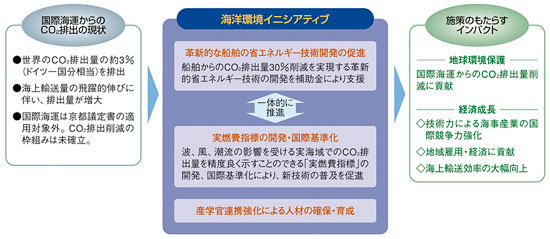 世界の大型RO法海水淡水化プラント