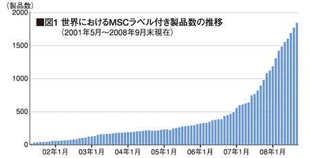 MSCロゴマーク（海のエコラベル）