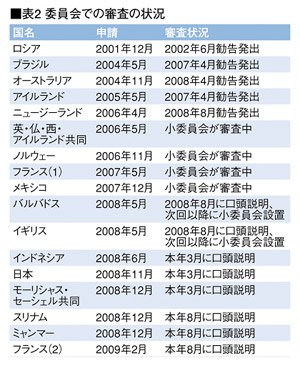 ■表2 委員会での審査の状況