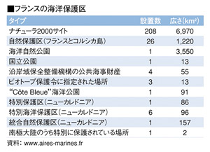 ■ フランスの海洋保護区