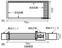 ■図2 NRC海洋技術研究所の試験水槽概図