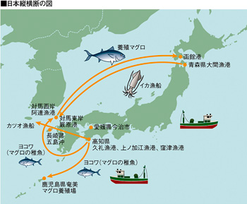 日本縦横断の図