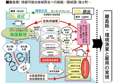 離島発！持続可能な地域再生への挑戦ー隠岐国・海士町