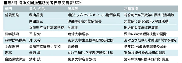 日本海洋政策研究会設立総会（2008年11月26日、於：海洋船舶ビル・港区虎ノ門）