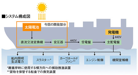 システム構成図