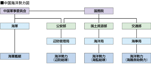 中国海洋勢力図