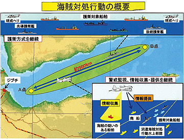 海賊対処行動の概要