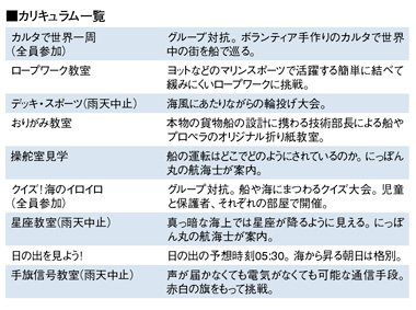 カリキュラム一覧