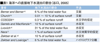 表1 海洋への直接地下水流出の割合