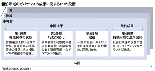 第8回海洋基本法フォローアップ研究会にて（H21年10月29日、東京）