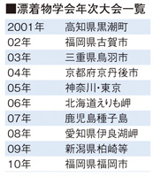 漂着物学会年次大会一覧