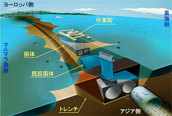 厳しい海洋環境に挑んだボスポラス海峡横断鉄道トンネル 海洋政策研究所 Oceannewsletter 笹川平和財団 The Sasakawa Peace Foundation