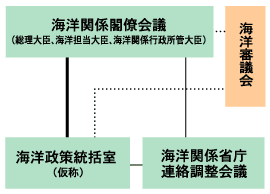 提案2-図