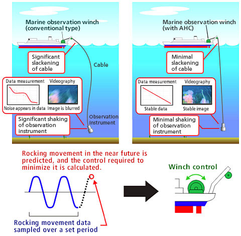 screen Bread Tub Research to Enhance the Precision of Undersea Observations | The Ocean  Policy Research Institute-Projects | THE SASAKAWA PEACE FOUNDATION