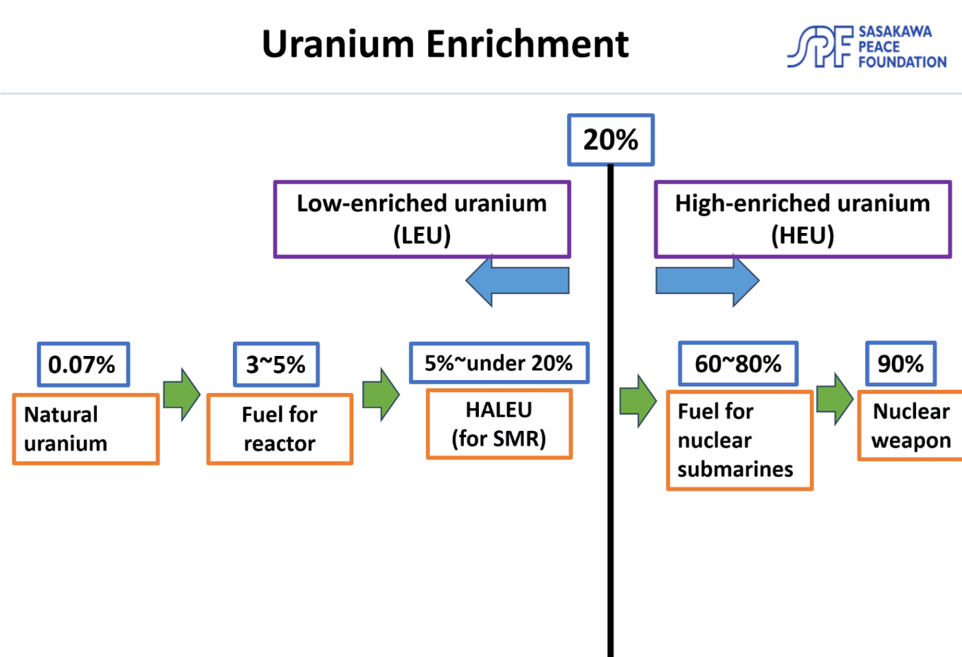 The Iranian Nuclear Development Issue and The Concept of a Middle East Nuclear Consortium