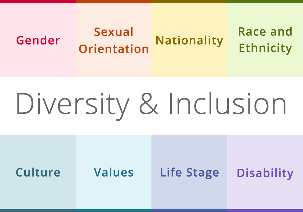 Graphic outlining diversity and inclusion